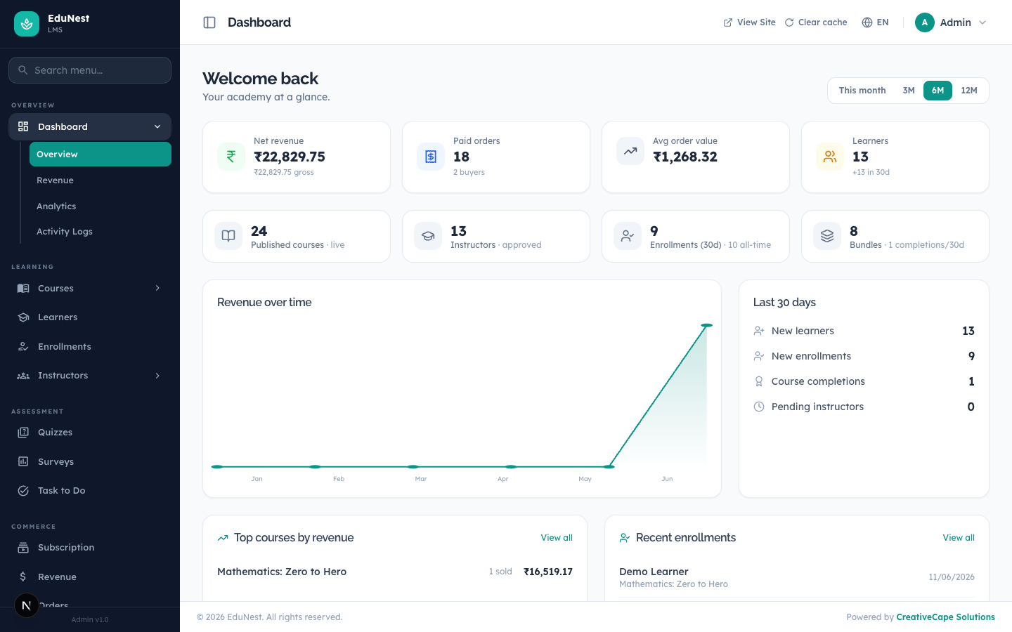 Admin dashboard